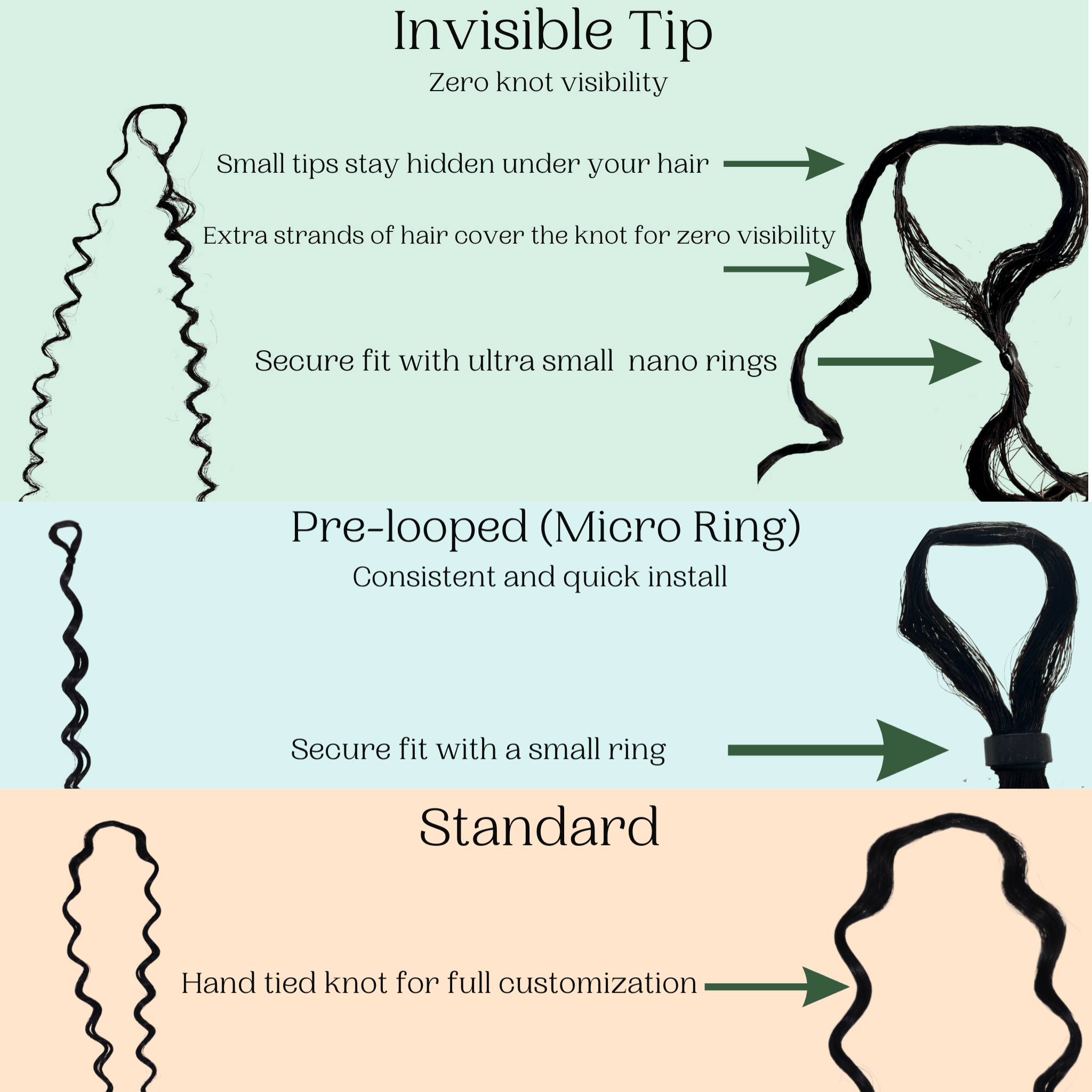 Human Hair Crochet Extensions - tip Texture guide- coilycue